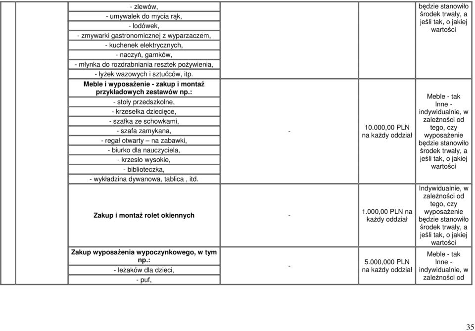 : stoły przedszkolne, krzesełka dziecięce, szafka ze schowkami, szafa zamykana, regał otwarty na zabawki, biurko dla nauczyciela, krzesło wysokie,