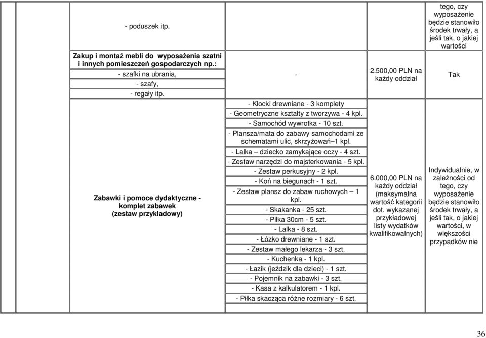 Plansza/mata do zabawy samochodami ze schematami ulic, skrzyżowań 1 kpl. Lalka dziecko zamykające oczy 4 szt. Zestaw narzędzi do majsterkowania 5 kpl. Zestaw perkusyjny 2 kpl. Koń na biegunach 1 szt.