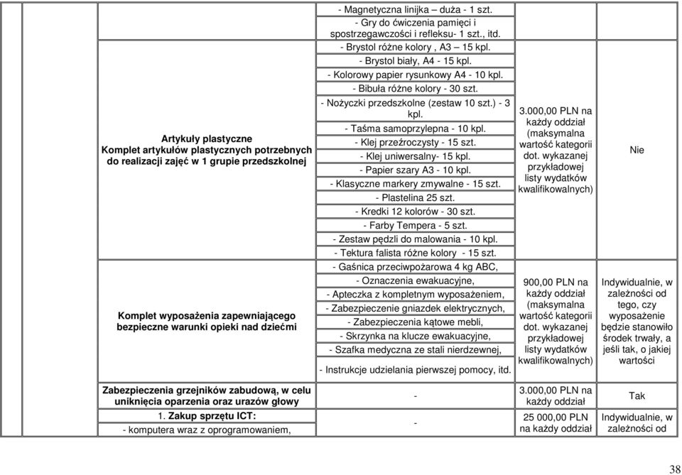 Bibuła różne kolory 30 szt. Nożyczki przedszkolne (zestaw 10 szt.) 3 kpl. Taśma samoprzylepna 10 kpl. Klej przeźroczysty 15 szt. Klej uniwersalny 15 kpl. Papier szary A3 10 kpl.