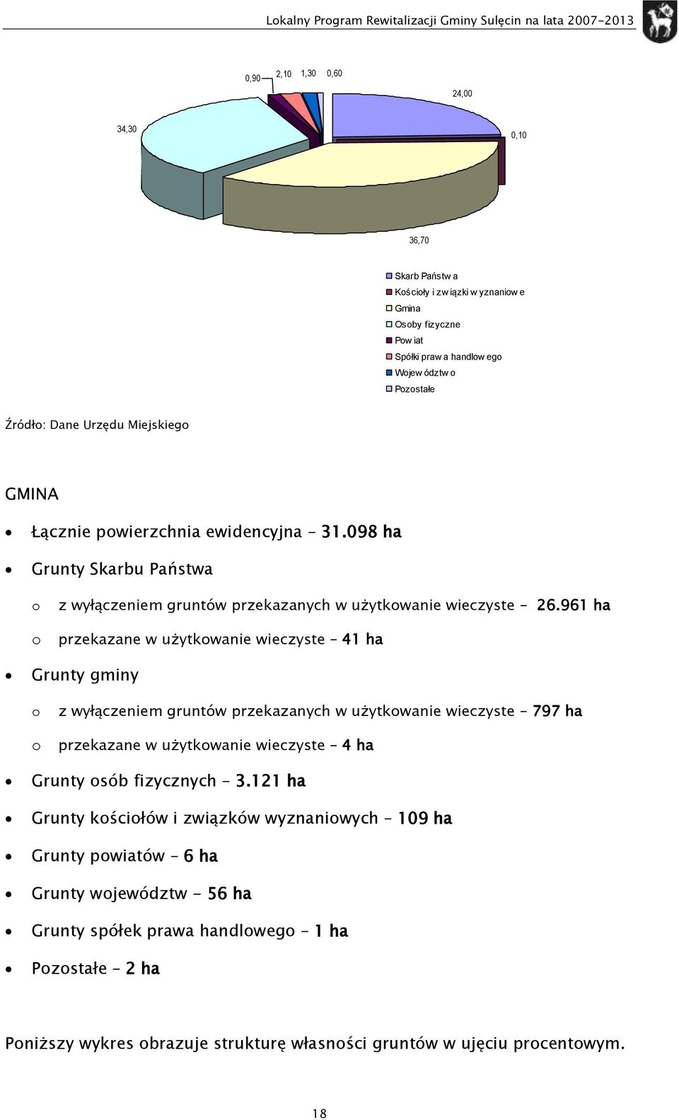 961 ha przekazane w użytkwanie wieczyste 41 ha Grunty gminy z wyłączeniem gruntów przekazanych w użytkwanie wieczyste 797 ha przekazane w użytkwanie wieczyste 4 ha Grunty sób