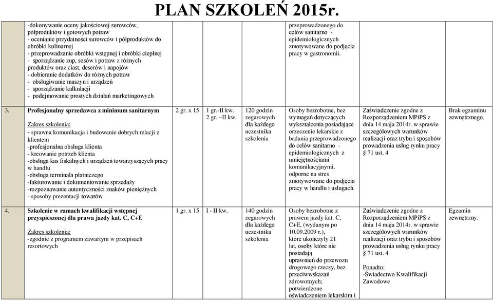 prostych działań marketingowych przeprowadzonego do celów sanitarno - epidemiologicznych pracy w gastronomii. 3.