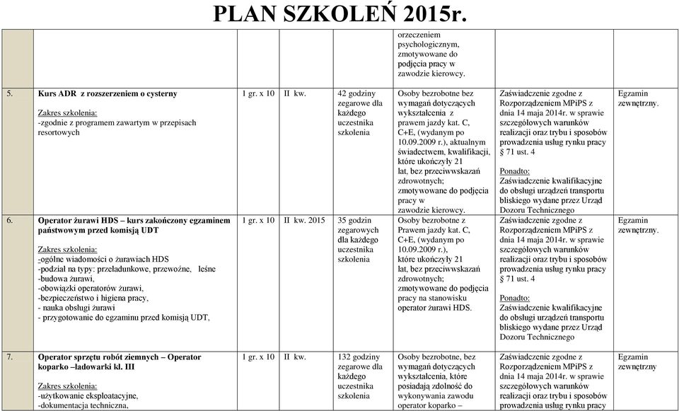 operatorów żurawi, -bezpieczeństwo i higiena pracy, - nauka obsługi żurawi - przygotowanie do egzaminu przed komisją UDT, 1 gr. x 10 II kw.