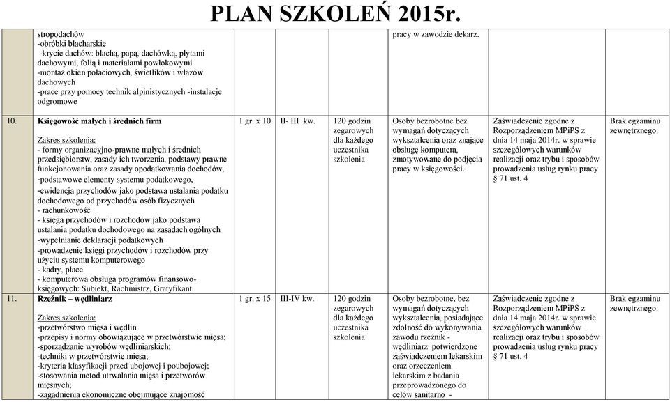 Księgowość małych i średnich firm Zakres : - formy organizacyjno-prawne małych i średnich przedsiębiorstw, zasady ich tworzenia, podstawy prawne funkcjonowania oraz zasady opodatkowania dochodów,