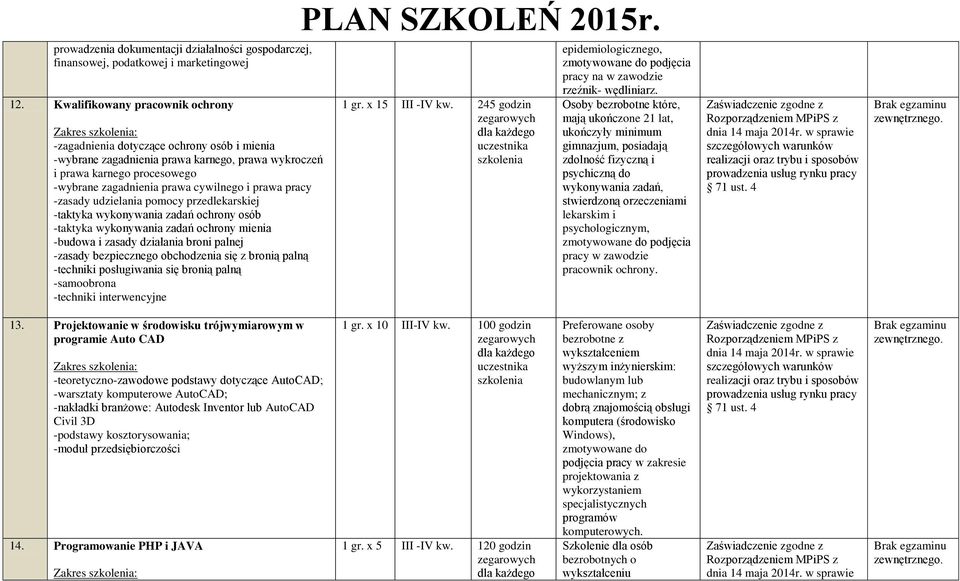 cywilnego i prawa pracy -zasady udzielania pomocy przedlekarskiej -taktyka wykonywania zadań ochrony osób -taktyka wykonywania zadań ochrony mienia -budowa i zasady działania broni palnej -zasady