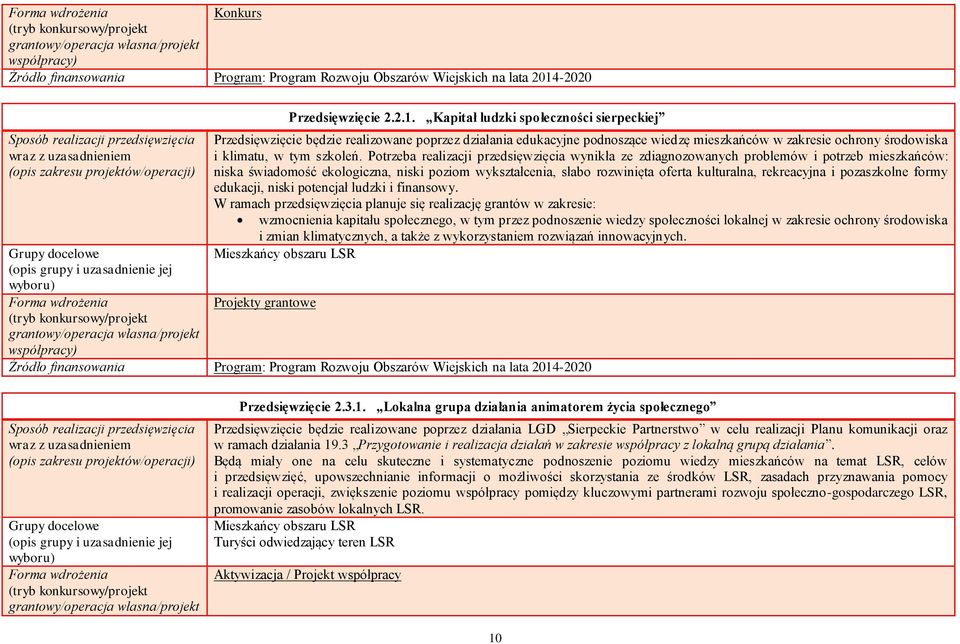 Przedsięwzięcie 2.2.1.