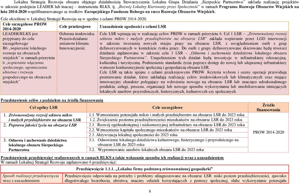 Rozwój Lokalny Kierowany przez Społeczność w ramach Programu Rozwoju Obszarów Wiejskich na lata 2014-2020 współfinansowanego ze środków Europejskiego Funduszu Rolnego na rzecz Rozwoju Obszarów