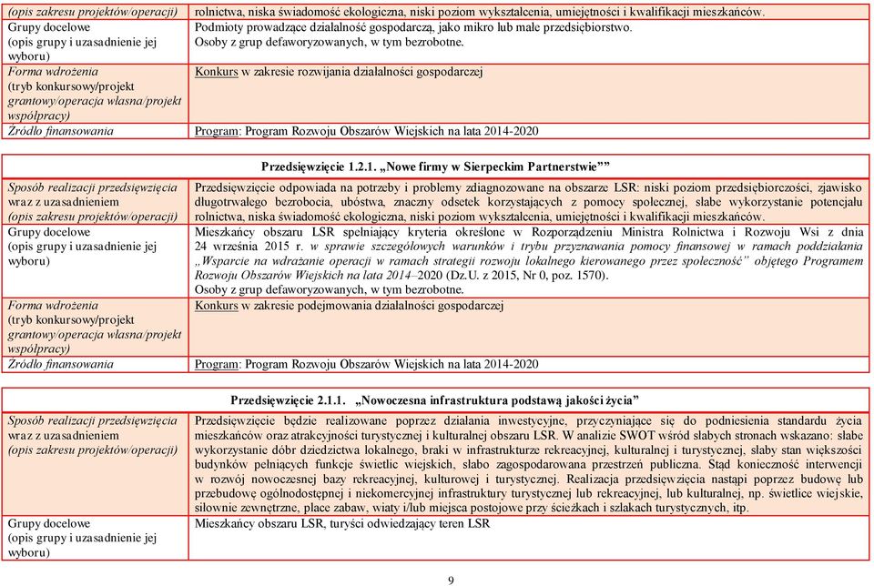 wyboru) Forma wdrożenia Konkurs w zakresie rozwijania działalności gospodarczej (tryb konkursowy/projekt grantowy/operacja własna/projekt współpracy) Źródło finansowania Program: Program Rozwoju