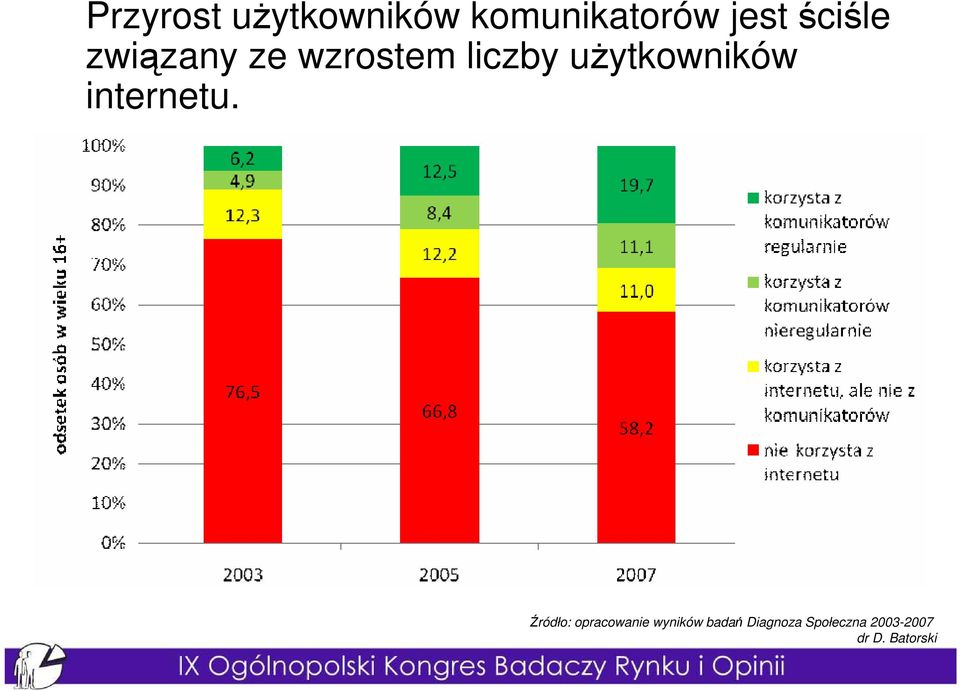 uŝytkowników internetu.