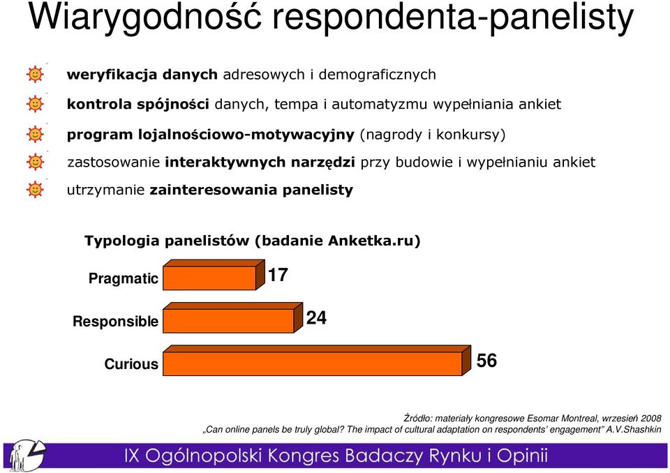 ankiet utrzymanie zainteresowania panelisty Typologia panelistów (badanie Anketka.