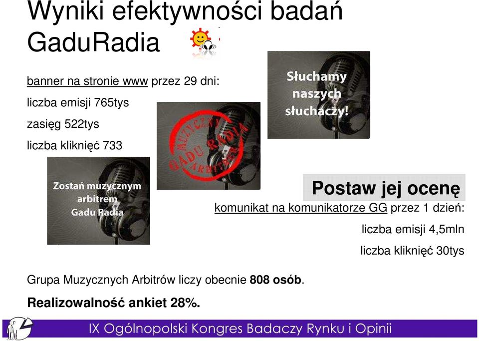 komunikatorze GG przez 1 dzień: liczba emisji 4,5mln liczba kliknięć 30tys