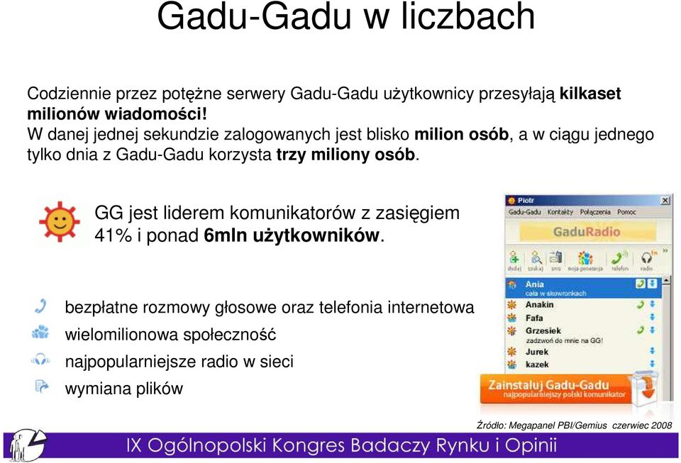 miliony osób. GG jest liderem komunikatorów z zasięgiem 41% i ponad 6mln uŝytkowników.