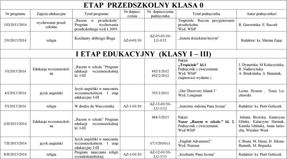 Marian Zając 3/I/ Edukacja wczesnoszkolna I ETAP EDUKACYJNY (KLASY I III) Razem w szkole Program edukacji wczesnoszkolnej kl. I-III 492/1/2012 492/2/2012 Pakiet Tropiciele kl.