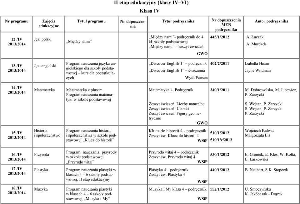 Pearson 402/2/2011 Izabella Hearn Jayne Wildman 14 /IV Matematyka Matematyka z plusem. Program nauczania matematyki Matematyka 4. Podręcznik Zeszyt ćwiczeń. Liczby naturalne Zeszyt ćwiczeń.