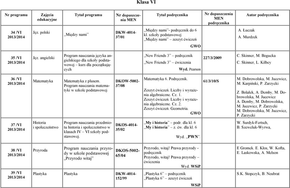 Skinner, L. Kilbey 36 /VI Matematyka Matematyka z plusem. Program nauczania matematyki DKOW-5002-37/08 Matematyka 6. Podręcznik. Zeszyt ćwiczeń. Liczby i wyrażenia algebraiczne. Cz. 1. Zeszyt ćwiczeń. Liczby i wyrażenia algebraiczne. Cz. 2.