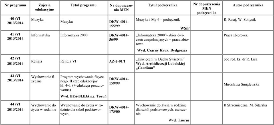 Lisa 43 /VI Wychowanie fizyczne Program wychowania fizycznego. II etap edukacyjny kl. 4-6. (+ edukacja prozdrowotna) 159/99 Mirosława Śmiglewska Wyd. BEA-BLEJA s.c. Toruń 44 /VI Wychowanie do życia w rodzinie Wychowanie do życia w rodzinie dla szkół podstawowych.