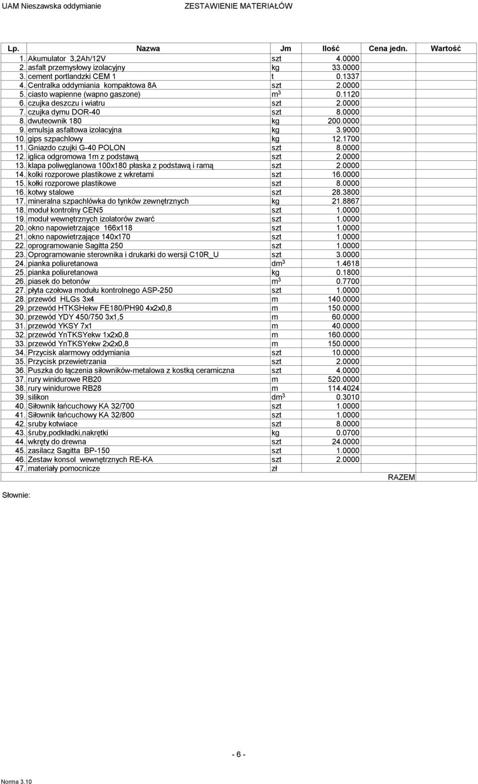 eulsja asfaltowa izolacyjna kg 3.9000 10. gips szpachlowy kg 12.1700 11. Gniazdo czujki G-40 POLON szt 8.0000 12. iglica odgroowa 1 z podstawą szt 2.0000 13.