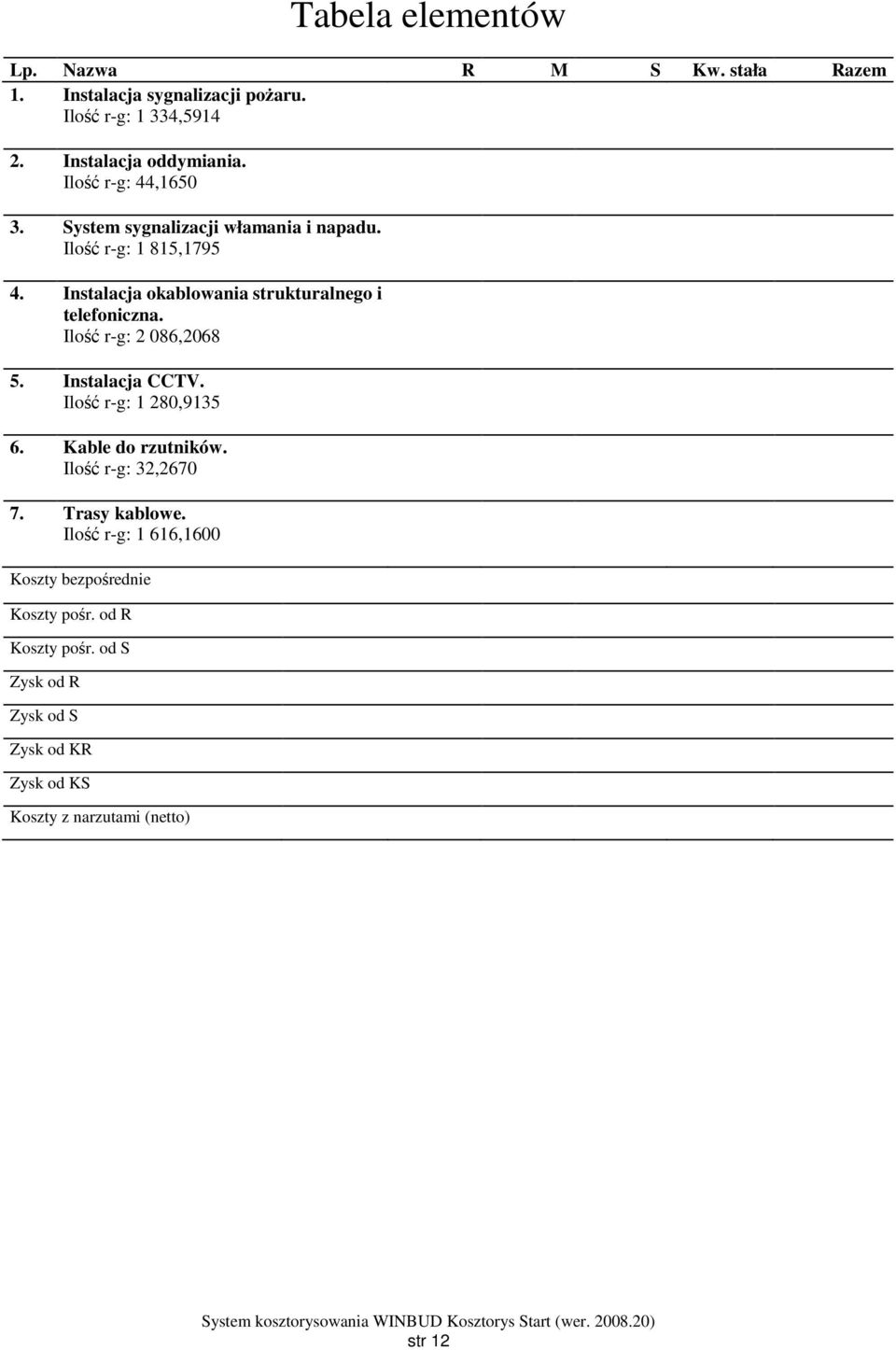 Instalacja okablowania strukturalnego i telefoniczna. Ilość r-g: 2 086,2068 5. Instalacja CCTV. Ilość r-g: 1 280,9135 6.