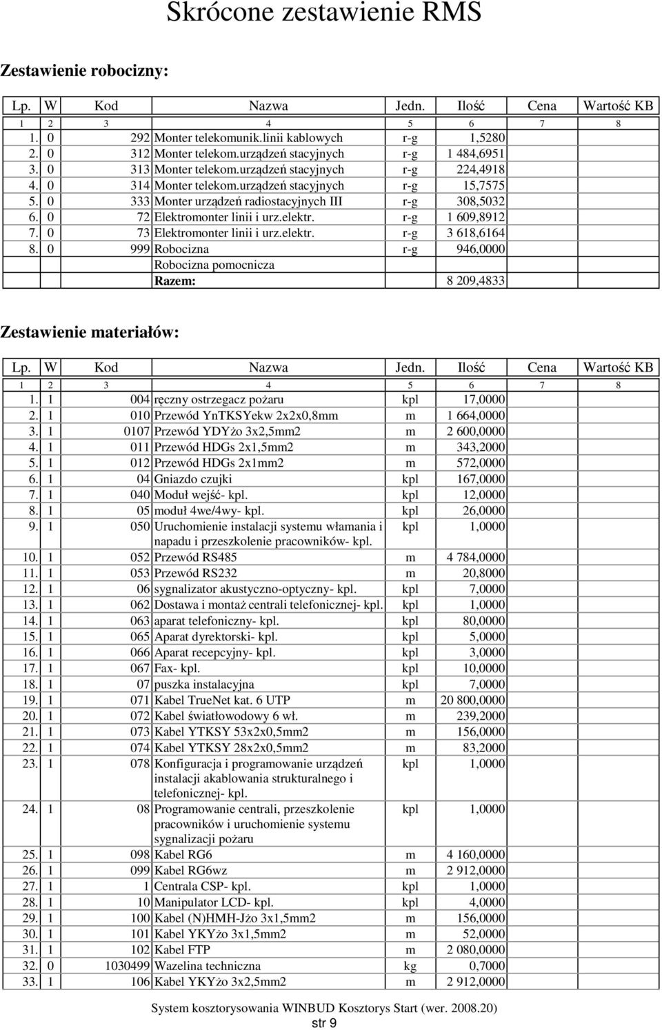 0 333 Monter urządzeń radiostacyjnych III r-g 308,5032 6. 0 72 Elektromonter linii i urz.elektr. r-g 1 609,8912 7. 0 73 Elektromonter linii i urz.elektr. r-g 3 618,6164 8.