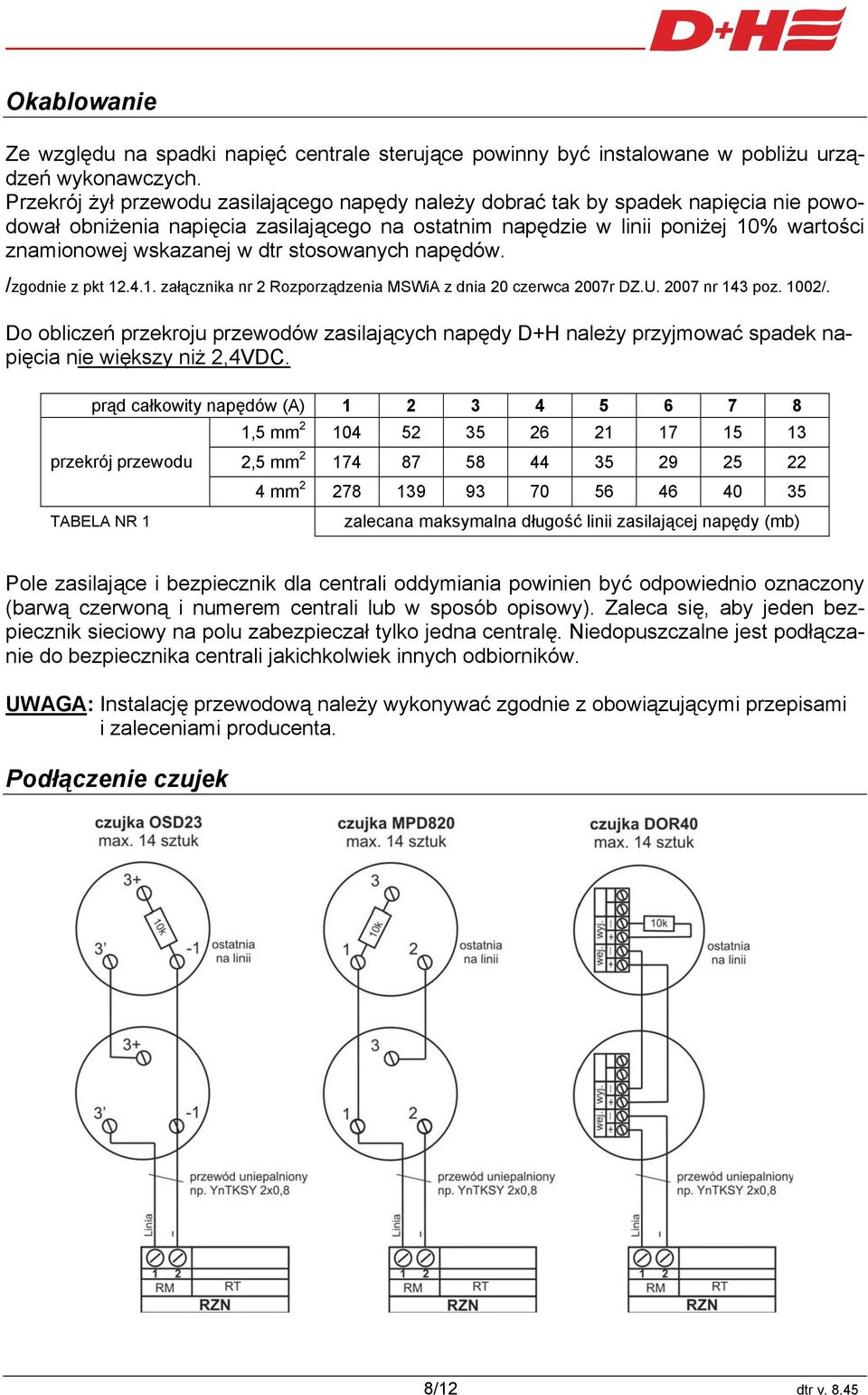 dtr stosowanych napędów. /zgodnie z pkt 12.4.1. załącznika nr 2 Rozporządzenia MSWiA z dnia 20 czerwca 2007r DZ.U. 2007 nr 143 poz. 1002/.