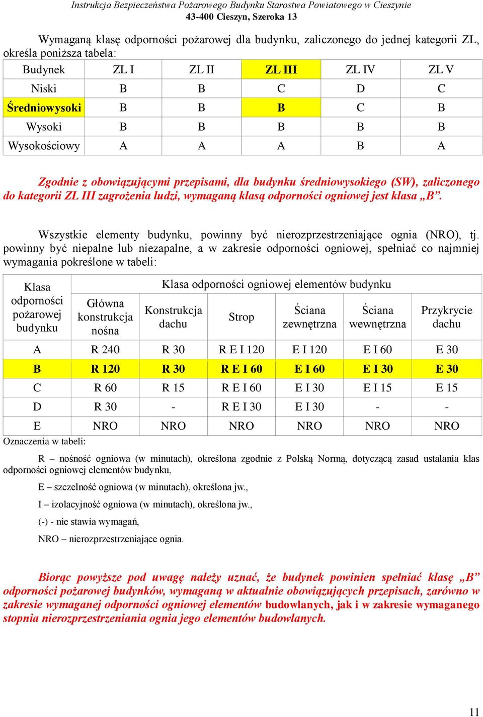 Wszystkie elementy budynku, powinny być nierozprzestrzeniające ognia (NRO), tj.