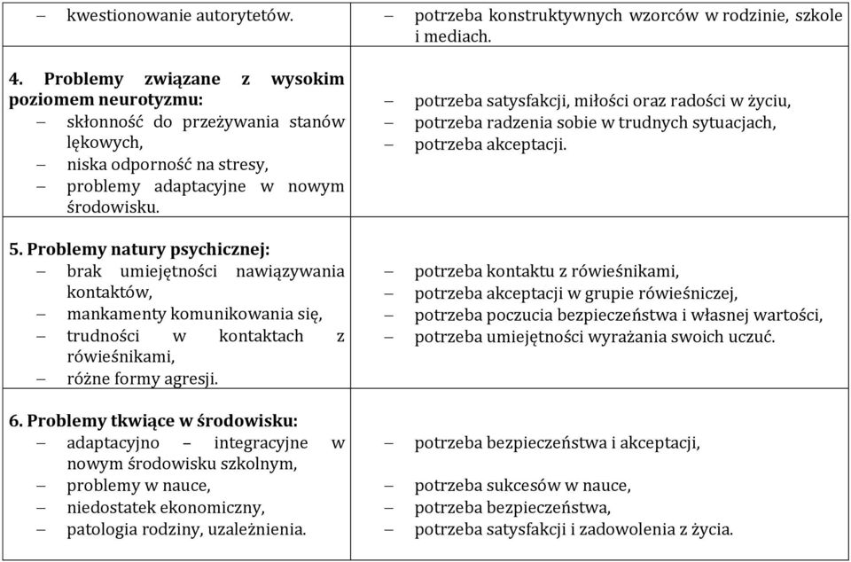 Problemy natury psychicznej: brak umiejętności nawiązywania kontaktów, mankamenty komunikowania się, trudności w kontaktach z rówieśnikami, różne formy agresji. 6.