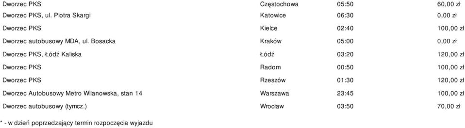 Bosacka Kraków 05:00 Dworzec PKS, Łódź Kaliska Łódź 03:20 12 Dworzec PKS Radom 00:50 10 Dworzec PKS