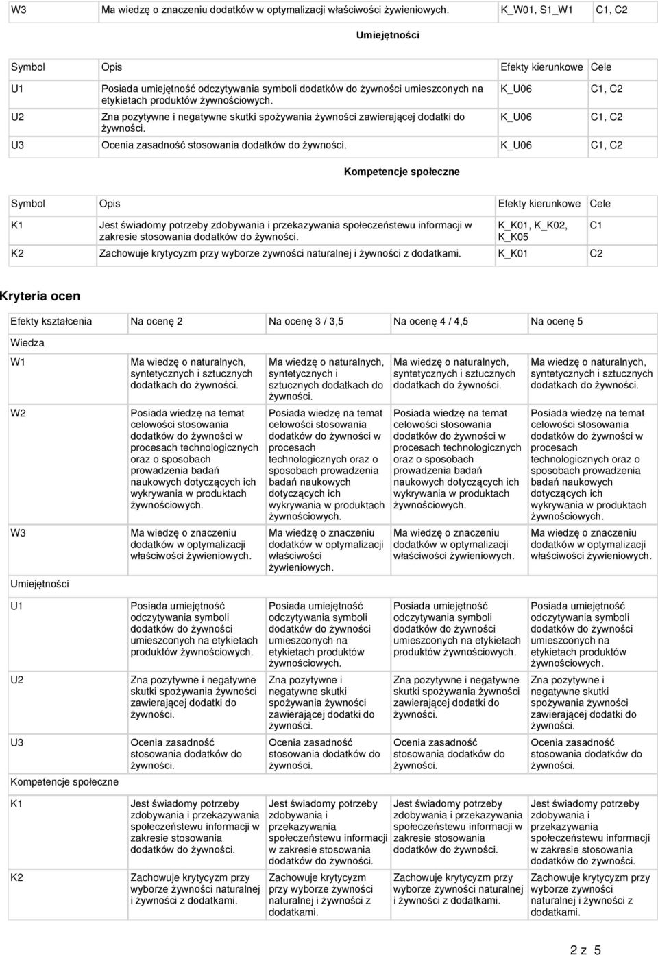 K_K01 C2 C1 Kryteria ocen Efekty kształcenia Na ocenę 2 Na ocenę 3 / 3,5 Na ocenę 4 / 4,5 Na ocenę 5 Wiedza W1 W3 Umiejętności dodatkach do procesach technologicznych oraz o sposobach prowadzenia