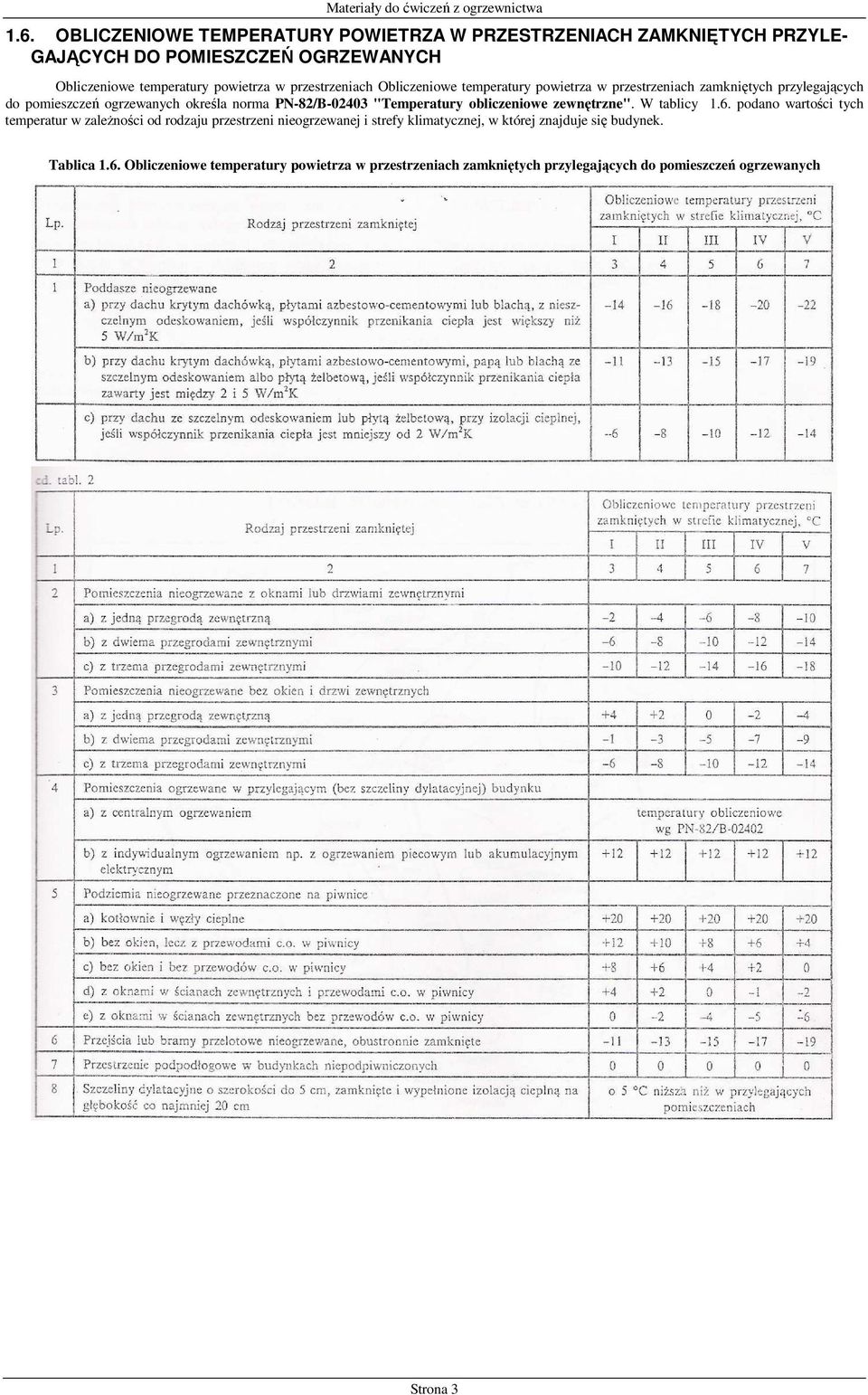 "Temperatury oblczenowe zewnętrzne". W tablcy 1.6.