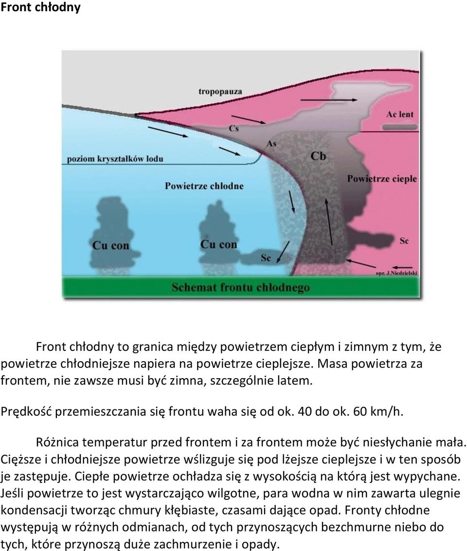 Różnica temperatur przed frontem i za frontem może być niesłychanie mała. Cięższe i chłodniejsze powietrze wślizguje się pod lżejsze cieplejsze i w ten sposób je zastępuje.