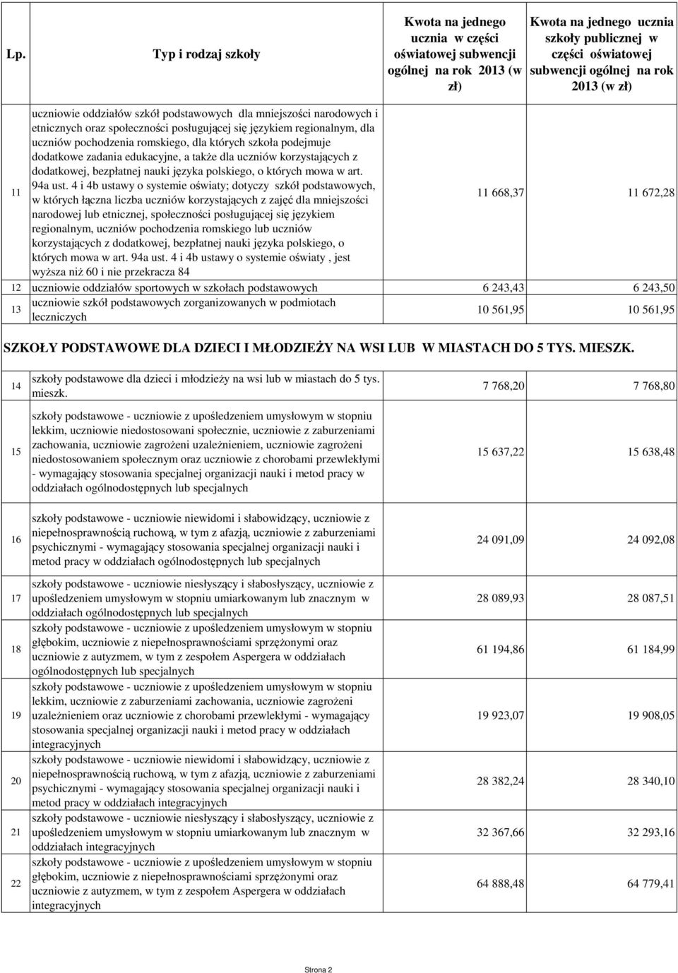 4 i 4b ustawy o systemie oświaty; dotyczy szkół podstawowych, w których łączna liczba uczniów korzystających z zajęć dla mniejszości 11 668,37 11 672,28 narodowej lub etnicznej, społeczności