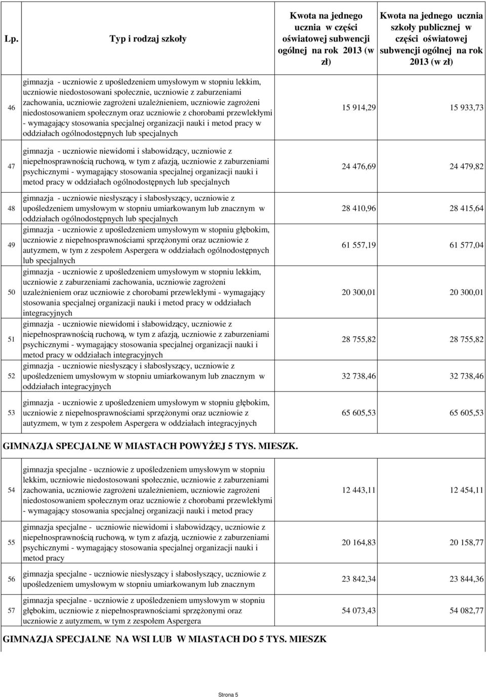 umysłowym w stopniu głębokim, uczniowie z niepełnosprawnościami sprzężonymi oraz uczniowie z autyzmem, w tym z zespołem Aspergera w oddziałach ogólnodostępnych lub specjalnych gimnazja - uczniowie z