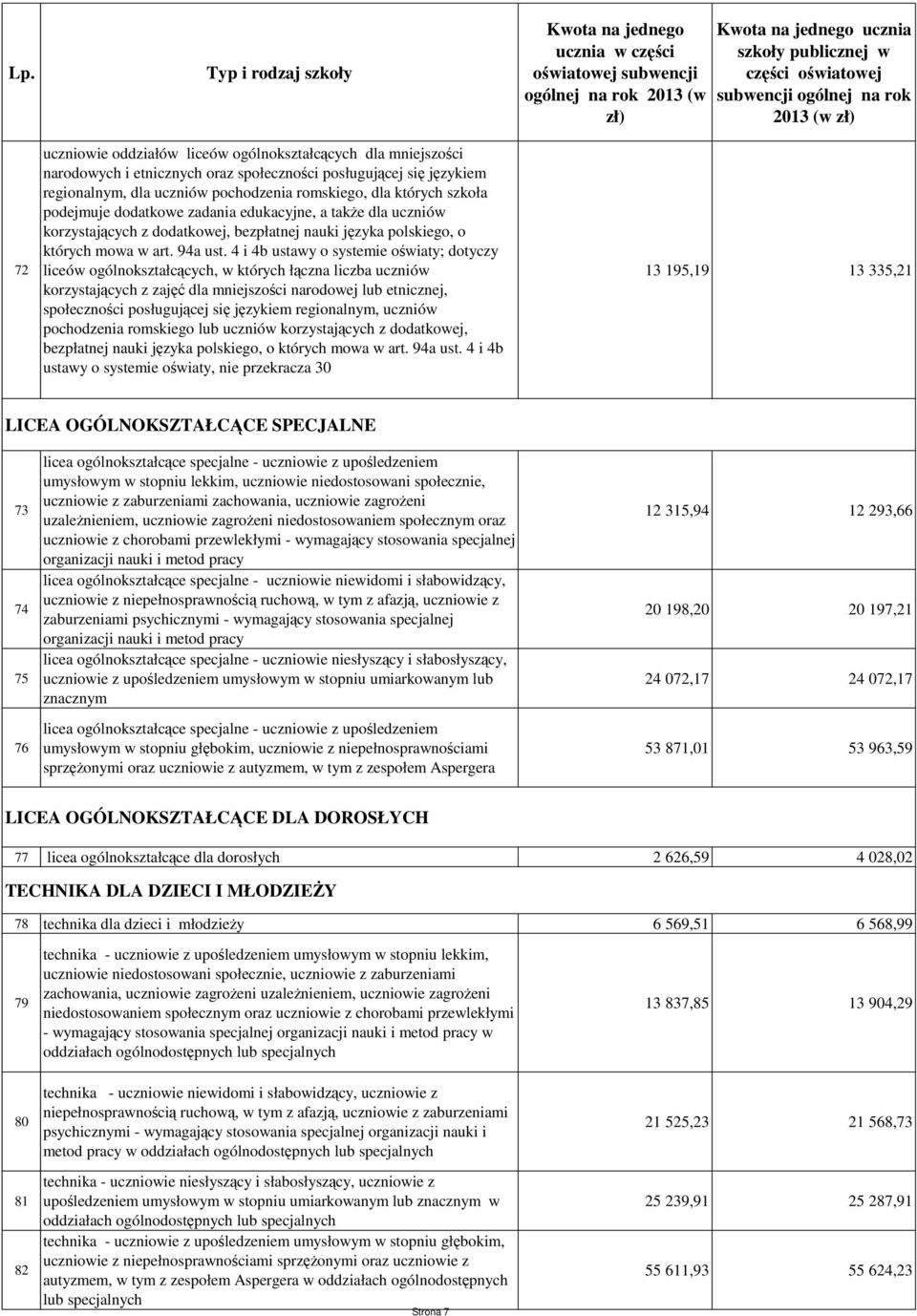 4 i 4b ustawy o systemie oświaty; dotyczy liceów ogólnokształcących, w których łączna liczba uczniów korzystających z zajęć dla mniejszości narodowej lub etnicznej, społeczności posługującej się