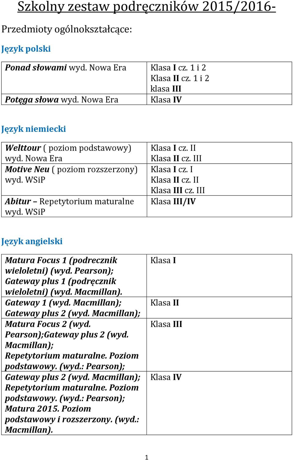 III I/IV Język angielski Matura Focus 1 (podrecznik wieloletni) (wyd. Pearson); Gateway plus 1 (podręcznik wieloletni) (wyd. Macmillan). Gateway 1 (wyd. Macmillan); Gateway plus 2 (wyd.