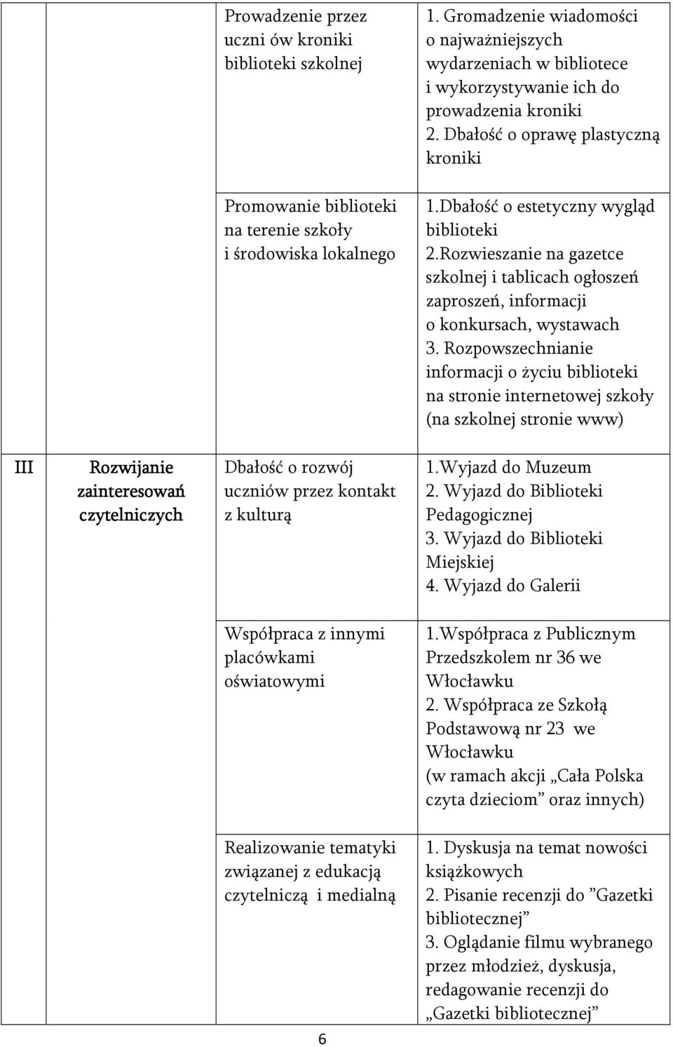 Rozwieszanie na gazetce szkolnej i tablicach ogłoszeń zaproszeń, informacji o konkursach, wystawach 3.