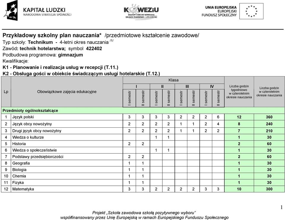 ) Klasa Lp Obowiązkowe zajęcia edukacyjne I II III IV I I I I Liczba godzin tygodniowo w czteroletnim okresie nauczania Liczba godzin w czteroletnim okresie nauczania Przedmioty ogólnokształcące 1