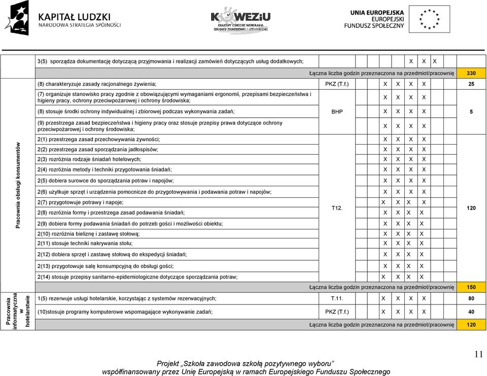 ) 25 (7) organizuje stanowisko pracy zgodnie z obowiązującymi wymaganiami ergonomii, przepisami bezpieczeństwa i higieny pracy, ochrony przeciwpożarowej i ochrony środowiska; (8) stosuje środki