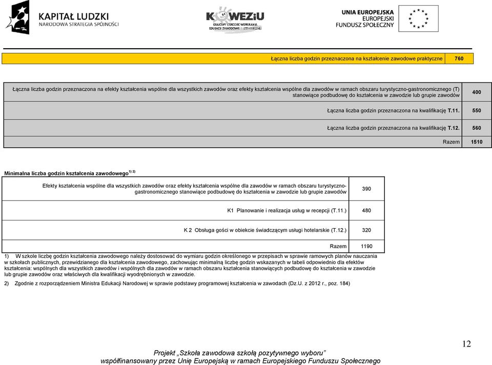 550 Łączna liczba godzin przeznaczona na kwalifikację T.12.