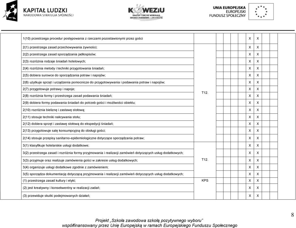 podawania potraw i napojów; 2(7) przygotowuje potrawy i napoje; T12.