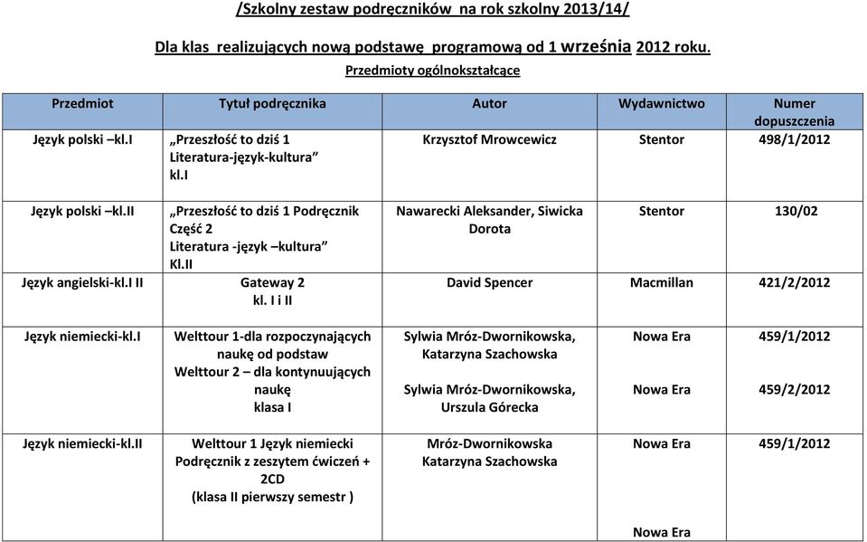 II Język angielski-kl.i II Gateway 2 kl. I i II Nawarecki Aleksander, Siwicka Dorota Stentor 130/02 David Spencer Macmillan 421/2/2012 Język niemiecki-kl.