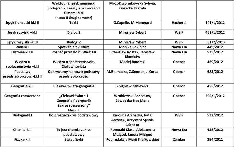 I Spotkania z kulturą Monika Bokiniec 449/2012 Historia-kl.I II Poznać przeszłość. Wiek XX Stanisław Roszak, Jarosław 525/2012 Kłaczków Wiedza o Wiedza o społeczeństwie.