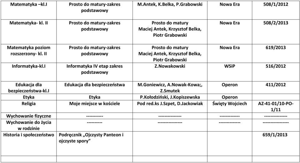 I Prosto do matury-zakres Informatyka IV etap zakres Prosto do matury Maciej Antek, Krzysztof Belka, Piotr Grabowski 619/2013 Z.Nowakowski 516/2012 Edukacja dla Edukacja dla bezpieczeństwa M.