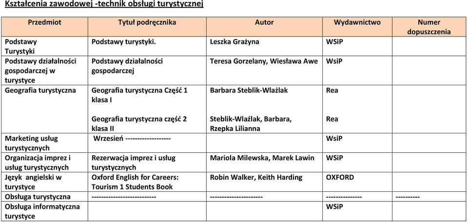 klasa I Barbara Steblik-Wlażlak Rea Geografia turystyczna część 2 klasa II Steblik-Wlaźlak, Barbara, Rzepka Lilianna Rea Marketing usług Wrzesień ------------------- WsiP turystycznych Organizacja