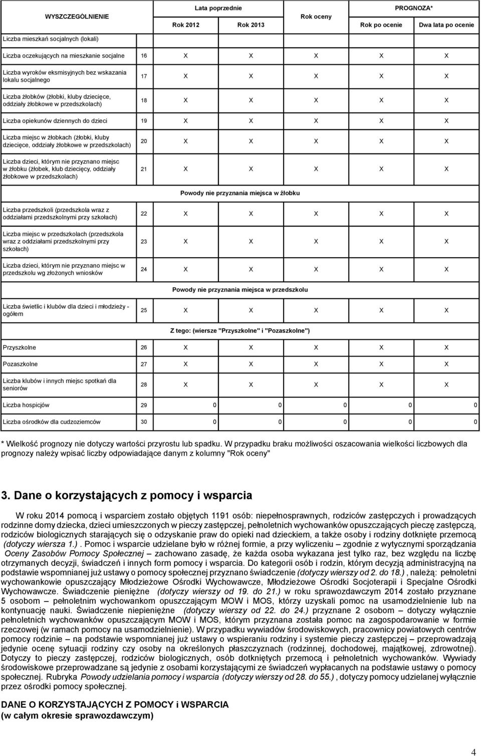 przedszkolach) Liczba dzieci, którym nie przyznano miejsc w żłobku (żłobek, klub dziecięcy, oddziały żłobkowe w przedszkolach) 20 X X X X X 21 X X X X X Powody nie przyznania miejsca w żłobku Liczba