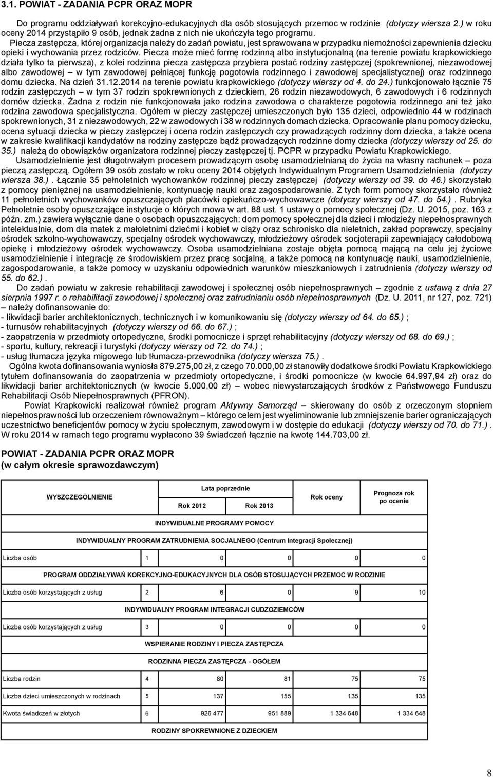 Piecza zastępcza, której organizacja należy do zadań powiatu, jest sprawowana w przypadku niemożności zapewnienia dziecku opieki i wychowania przez rodziców.