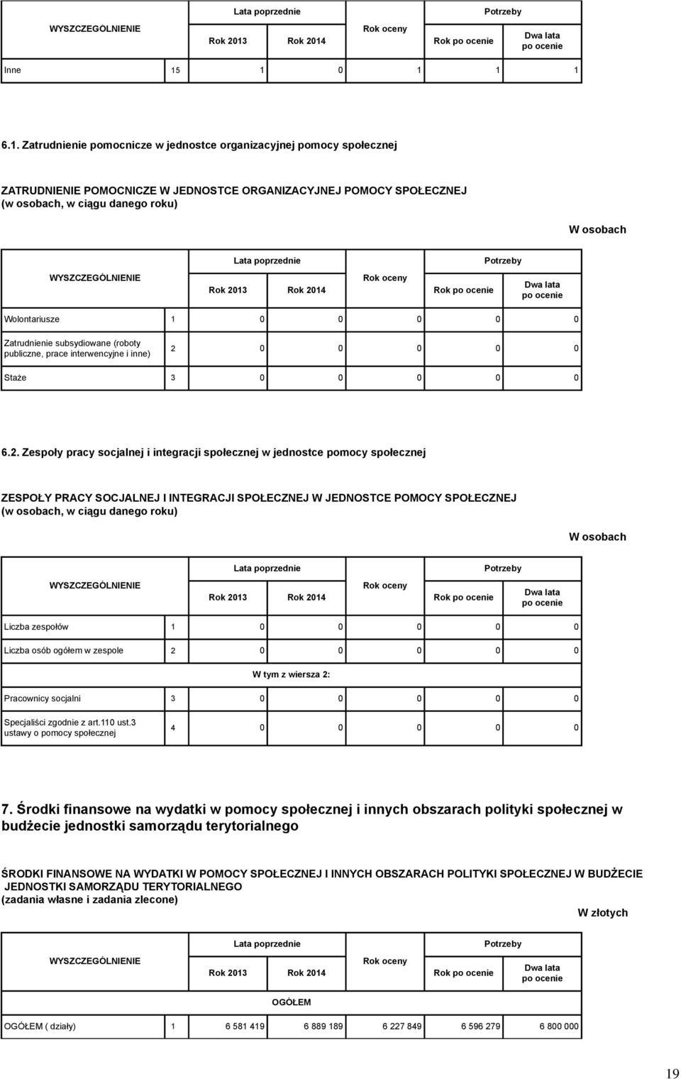 Dwa lata Wolontariusze 1 0 0 0 0 0 Zatrudnienie subsydiowane (roboty publiczne, prace interwencyjne i inne) 2 