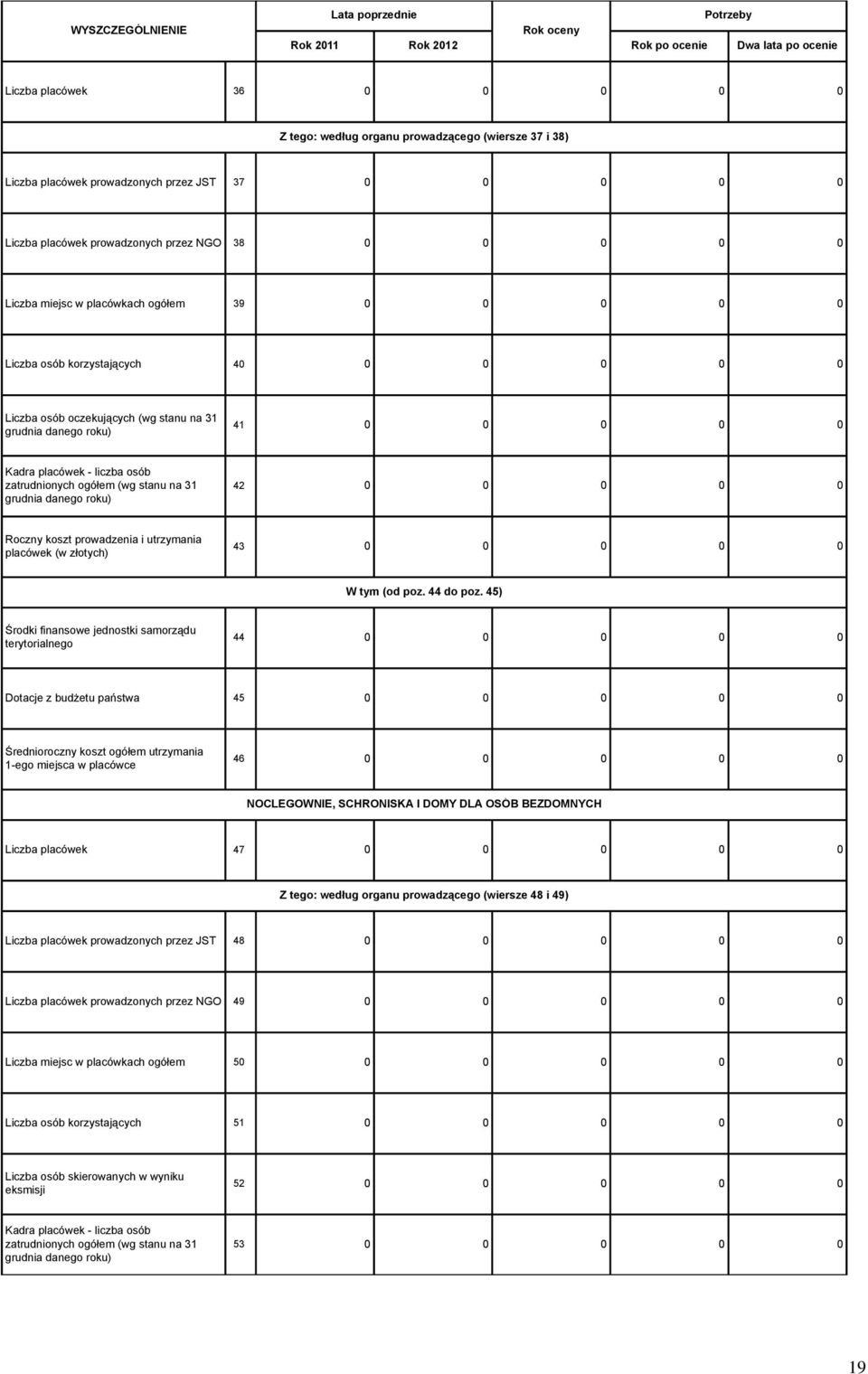 liczba osób zatrudnionych ogółem (wg stanu na 31 42 0 0 0 0 0 Roczny koszt prowadzenia i utrzymania placówek (w złotych) 43 0 0 0 0 0 W tym (od poz. 44 do poz.