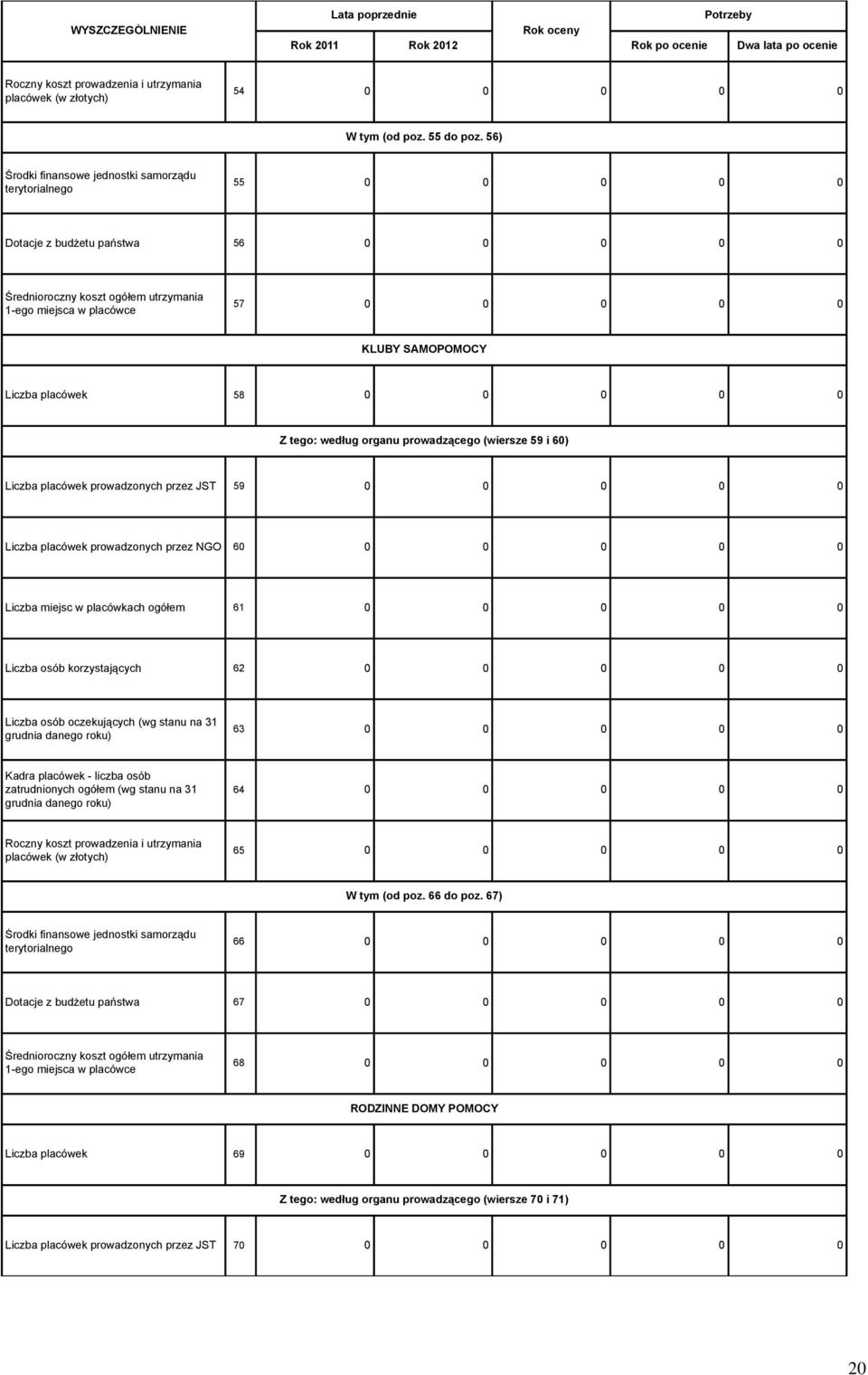 SAMOPOMOCY Liczba placówek 58 0 0 0 0 0 Z tego: według organu prowadzącego (wiersze 59 i 60) Liczba placówek prowadzonych przez JST 59 0 0 0 0 0 Liczba placówek prowadzonych przez NGO 60 0 0 0 0 0