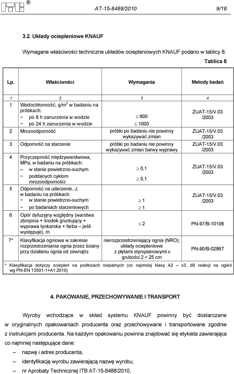 03 po 8 h zanurzenia w wodzie 600 /2003 po 24 h zanurzenia w wodzie 1000 2 Mrozoodporność próbki po badaniu nie powinny wykazywać zmian ZUAT-15/V.