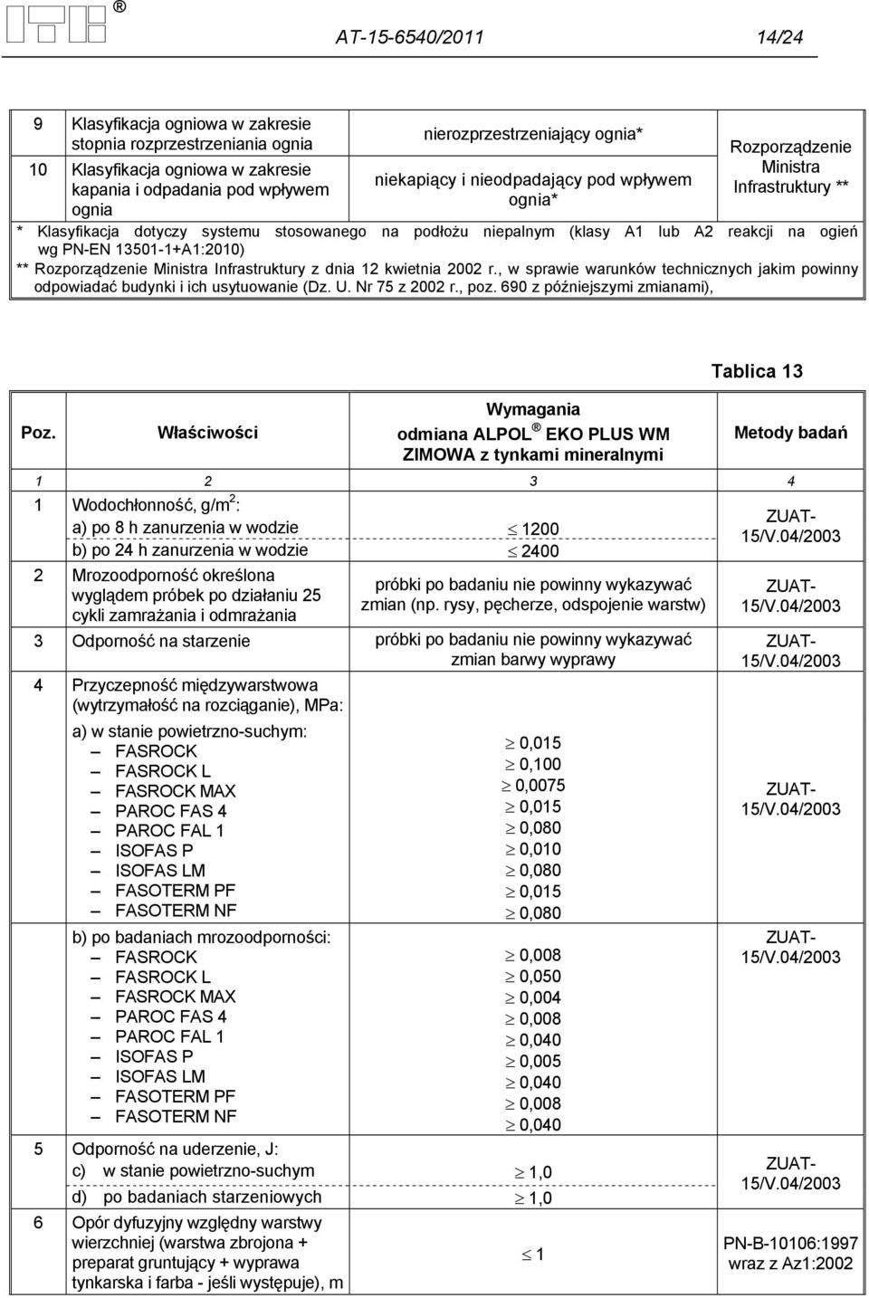 13501-1+A1:2010) ** Rozporządzenie Ministra Infrastruktury z dnia 12 kwietnia 2002 r., w sprawie warunków technicznych jakim powinny odpowiadać budynki i ich usytuowanie (Dz. U. Nr 75 z 2002 r., poz.