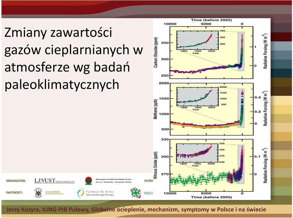 cieplarnianych w